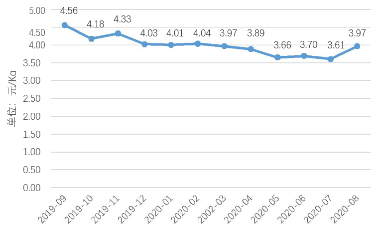 梨价格最新行情分析