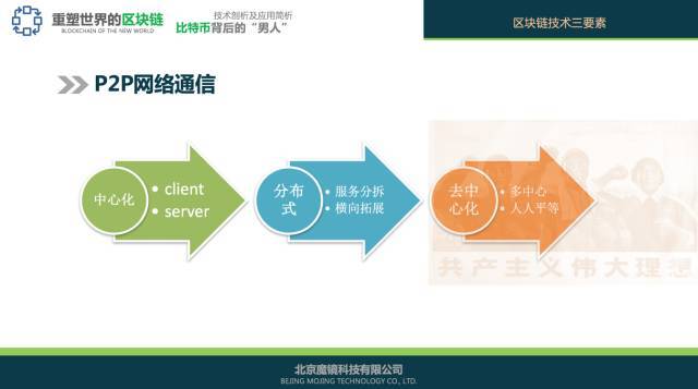 区块链最新应用，重塑多个行业的未来