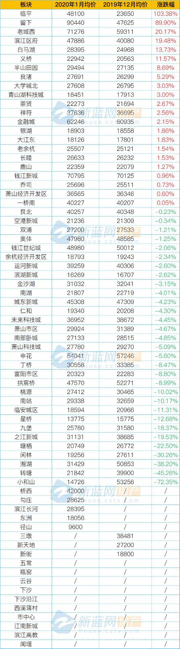 最新临平房价动态，市场走势与购房指南