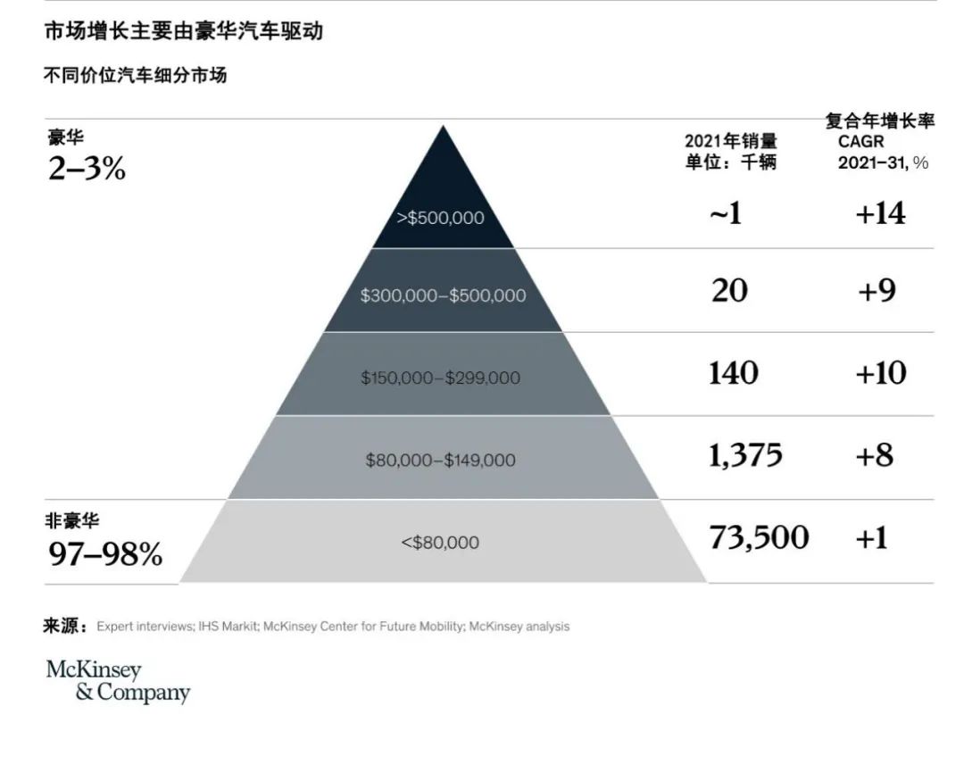 豪车最新资讯，引领未来的豪华汽车市场趋势