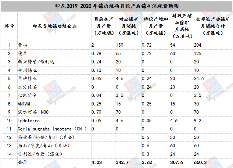 镍矿最新价格动态分析