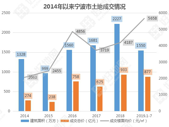 宁波最新土拍动态，城市发展的新一轮推动力