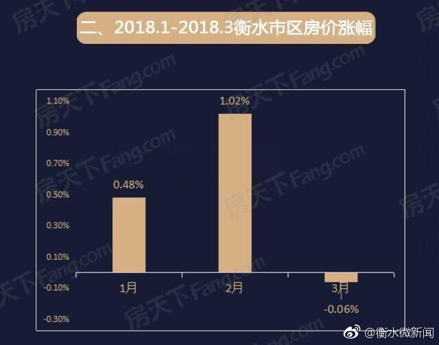 衡水房子最新价格概览及分析