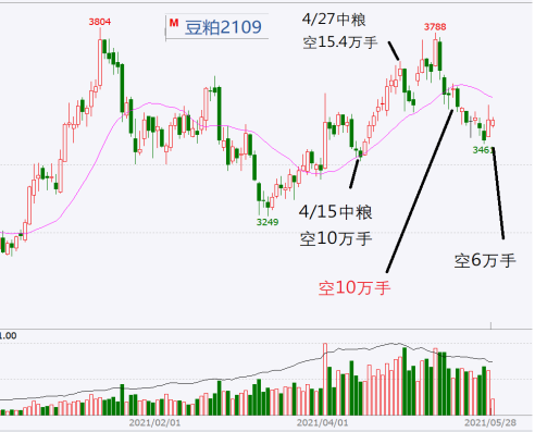 今年谷子最新价格分析及其影响因素