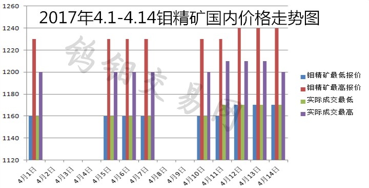 最新钼精矿价格动态及市场分析