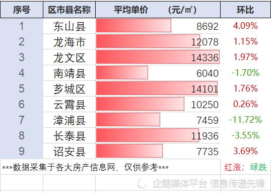 长泰最新房价动态，趋势、分析与展望