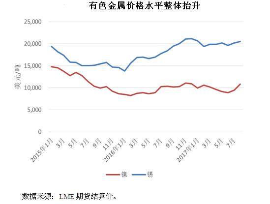 铟丝最新价格，市场走势与影响因素分析