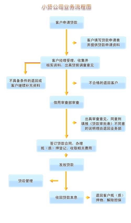 最新公司注销，全面解读流程与注意事项