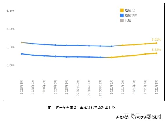 住房利率最新公告，市场趋势、影响及应对策略