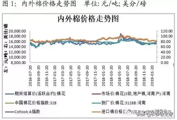 棉花行情最新行情分析