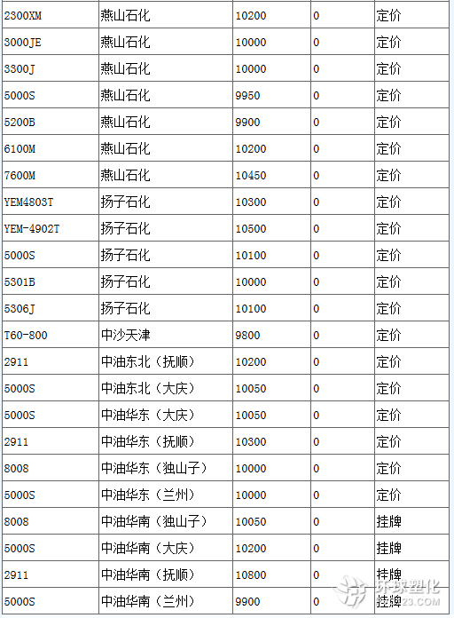 科技 第328页