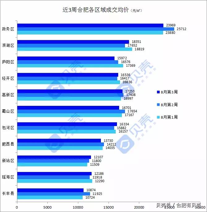 巢湖楼市最新动态，市场趋势、热门区域与未来发展