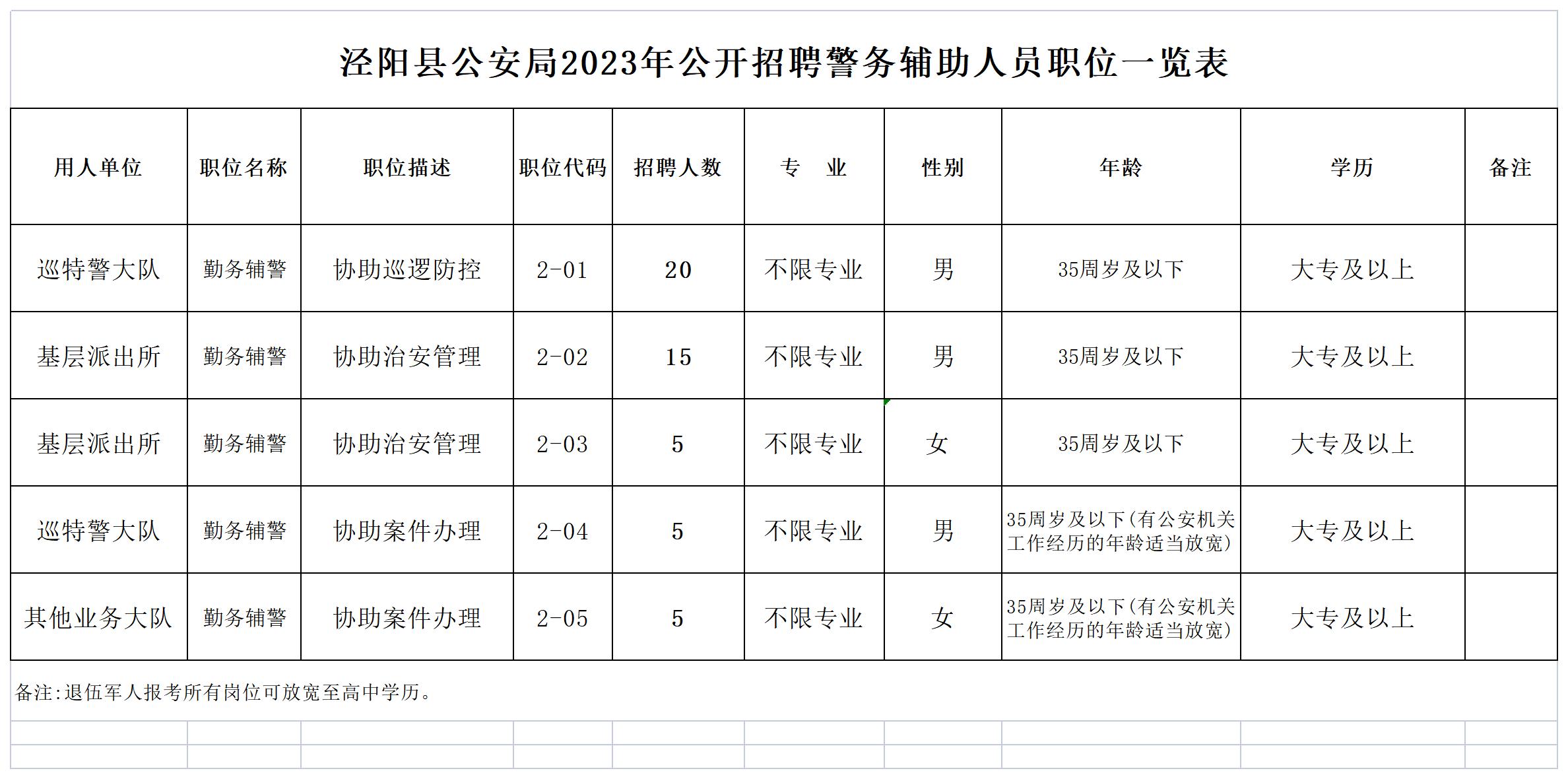 科技 第274页