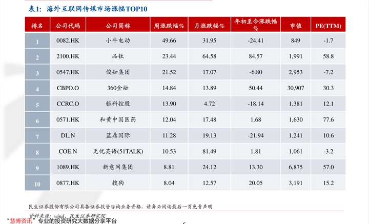 科技 第274页