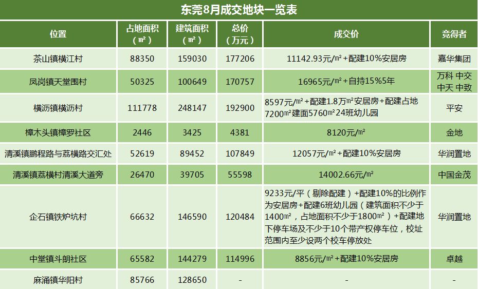 松桃最新房价动态，市场趋势与购房指南