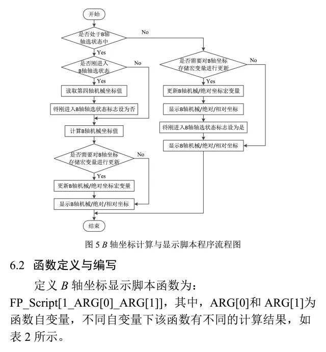 科技 第268页