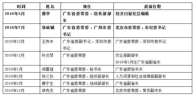 科技 第278页