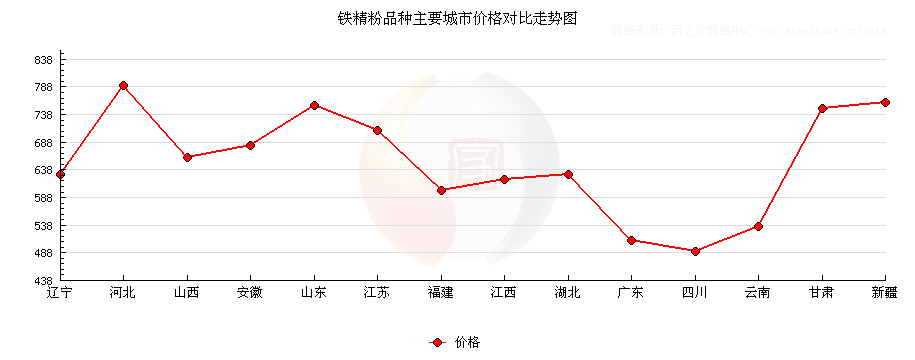 科技 第254页