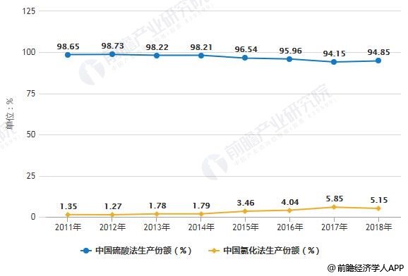 科技 第262页