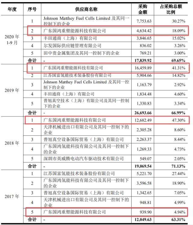 科技 第245页