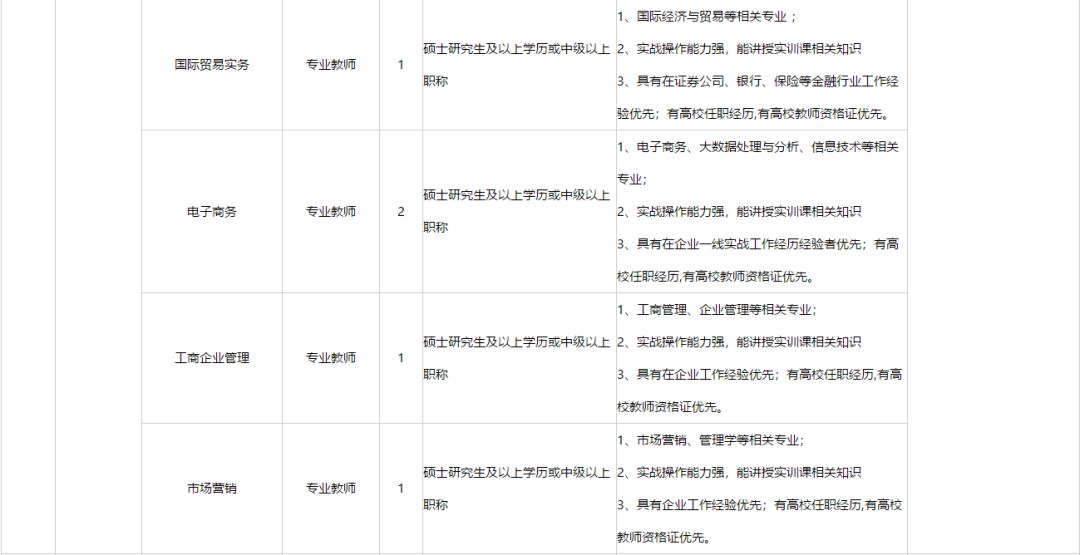 科技 第240页