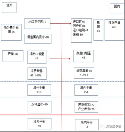 科技 第255页