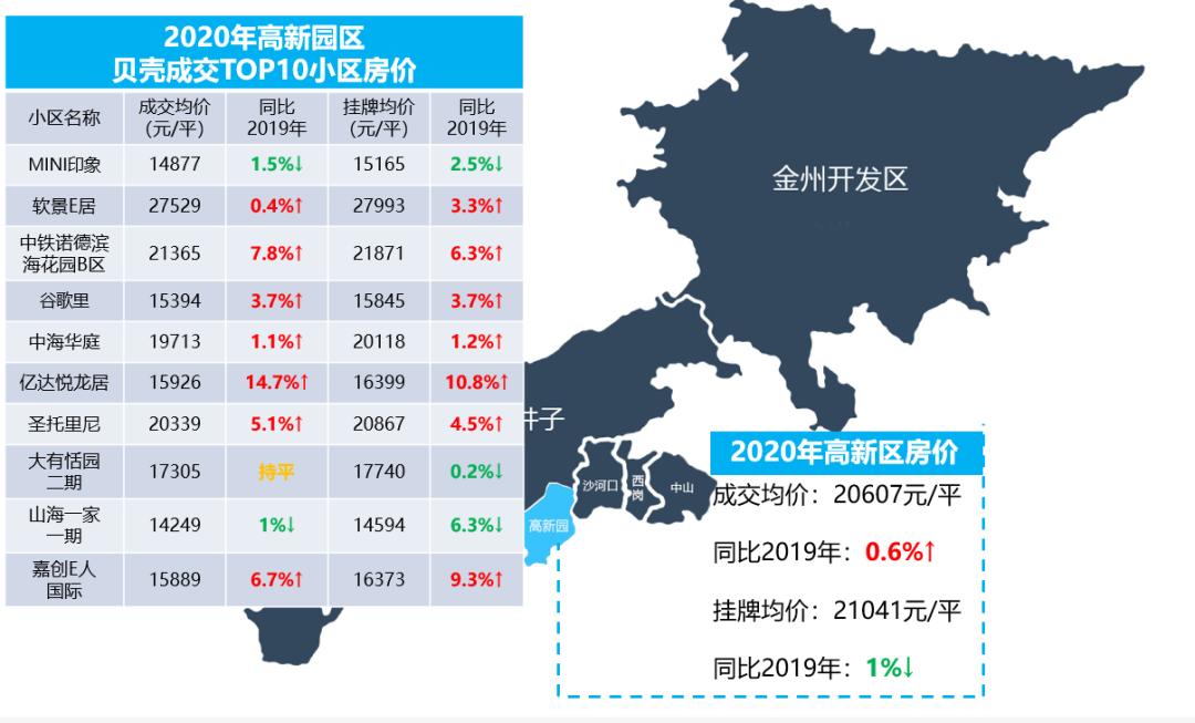 旅顺最新房价概况及市场趋势分析