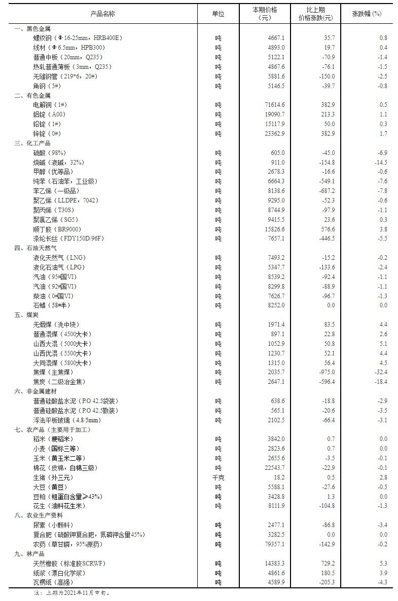 国际焦煤最新价格动态分析