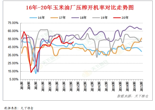 玉米最新行情价格分析