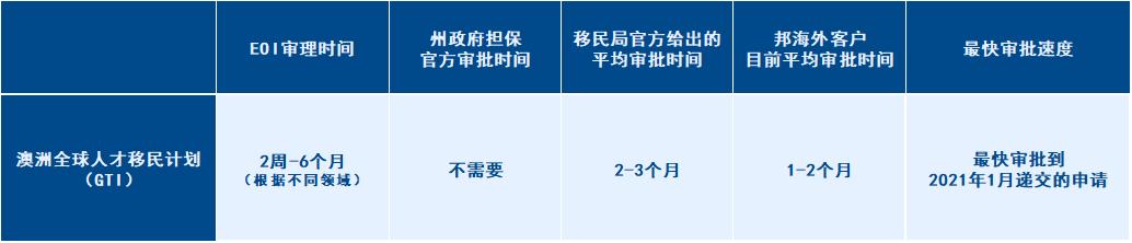 最新工程资质，塑造行业未来的关键要素