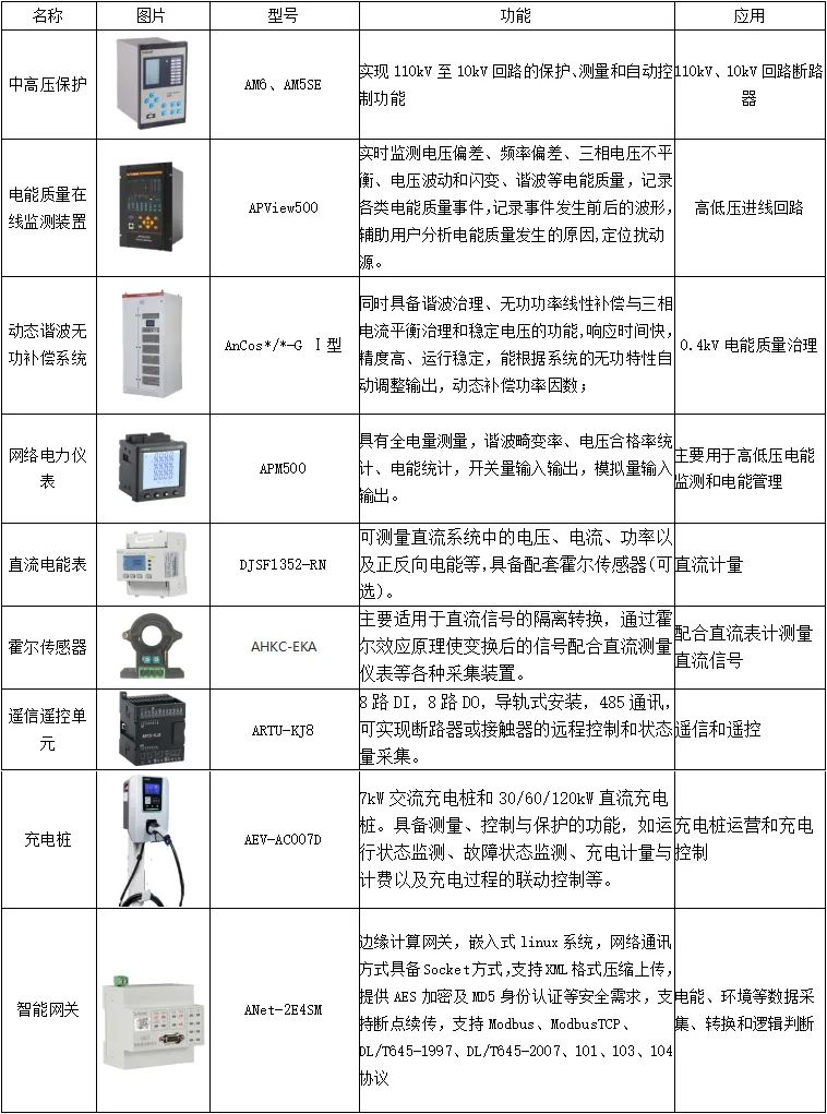 科技 第246页