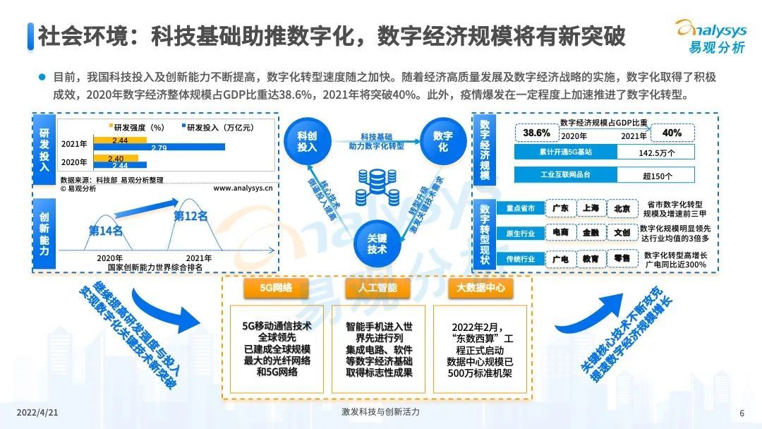 科技 第206页