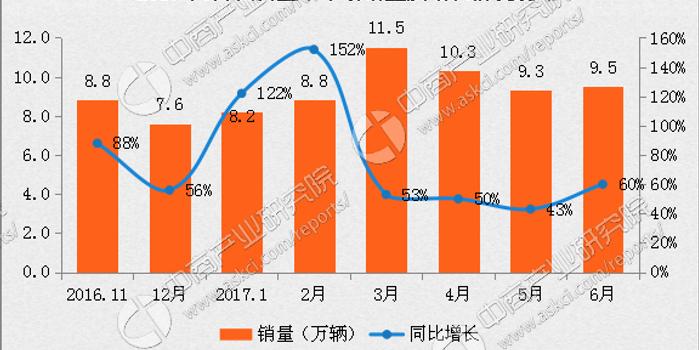 2017卡车最新报价及市场分析