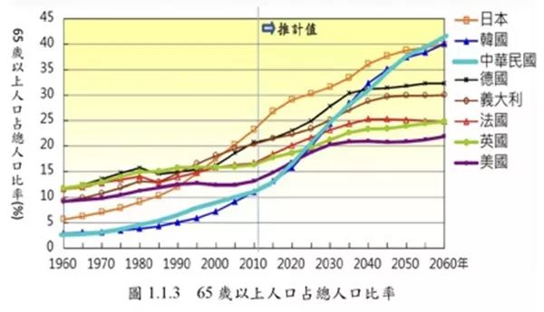 科技 第235页