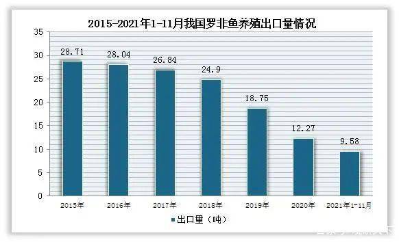 广东罗非鱼最新价格动态及相关市场分析