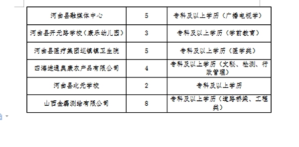 渭南招聘信息最新动态——探寻职业发展的黄金之地