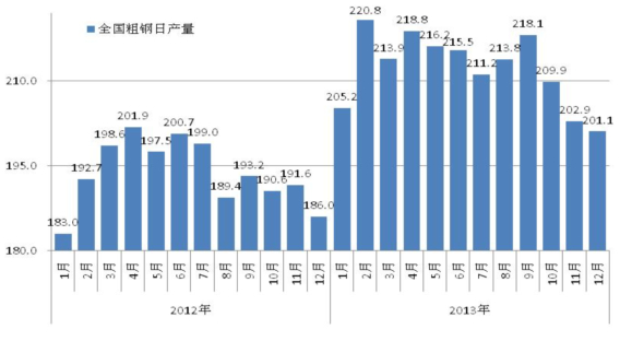 第395页