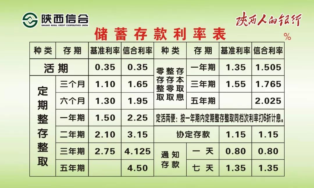 银行最新利息2017，趋势、影响与应对策略