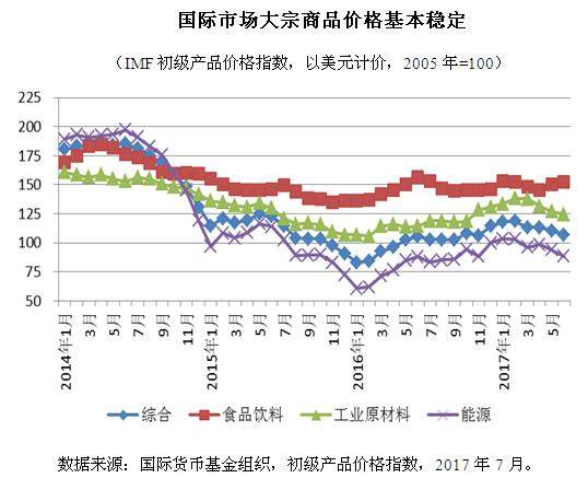 科技 第212页