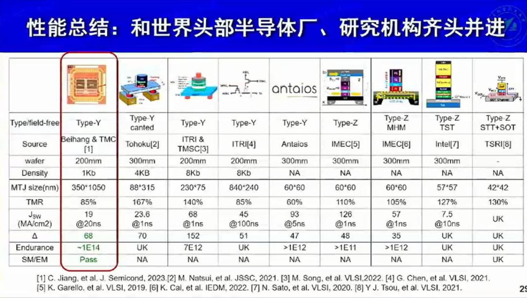 最新航空新闻，航空领域的最新动态与发展趋势