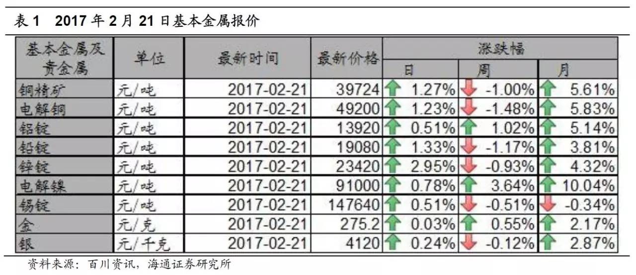 钴价格最新行情，市场走势分析与前景展望