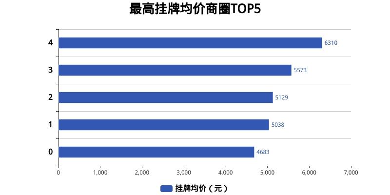 睢县最新房价动态分析