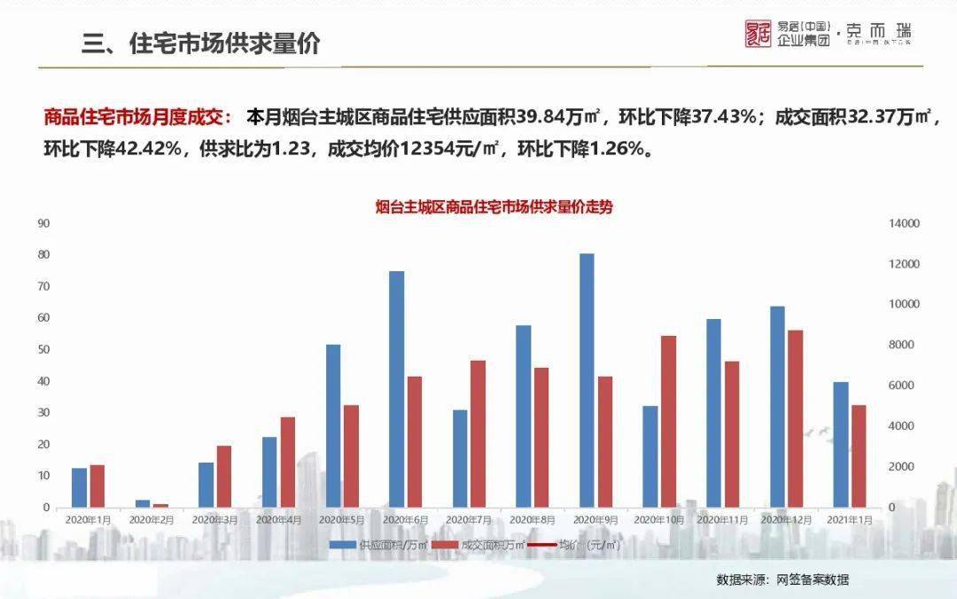 白银最新房产动态，市场趋势与前景展望