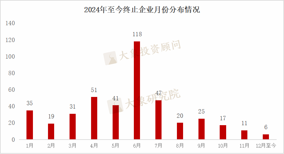 IPO企业最新排队情况分析