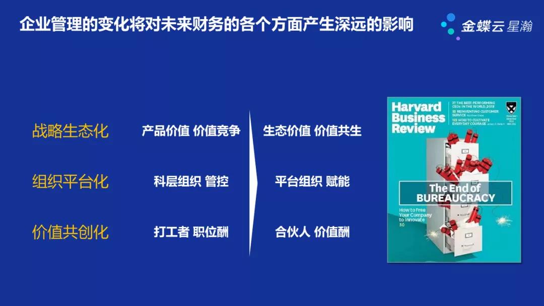 最新会计咨询，企业财税管理的关键要素与趋势分析