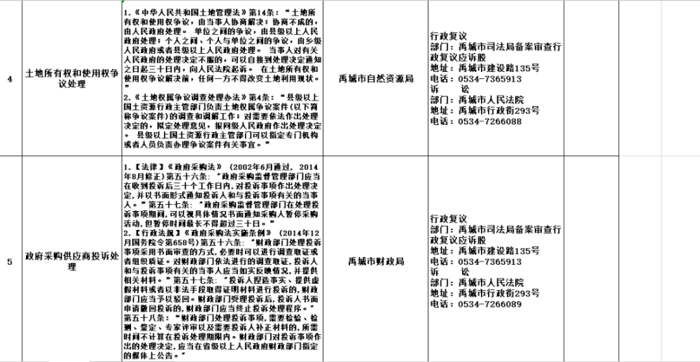 禹城最新事件概览