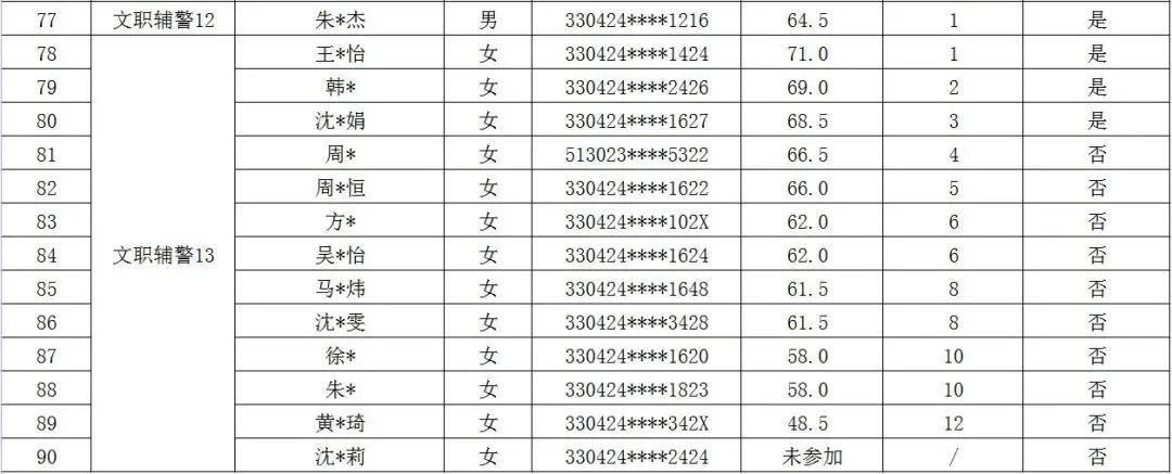 海盐最新招聘信息概览