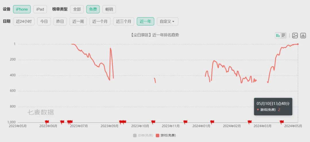 最新邪恶513热点图深度解析