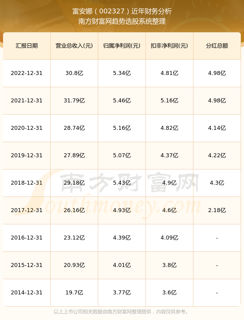 富安娜股票最新行情分析