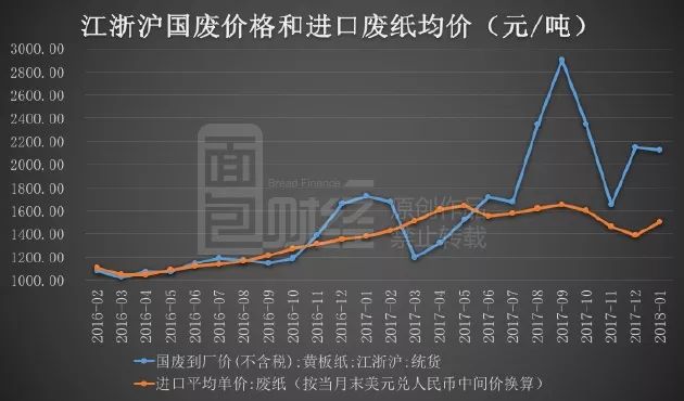 临沂废纸价格最新行情分析